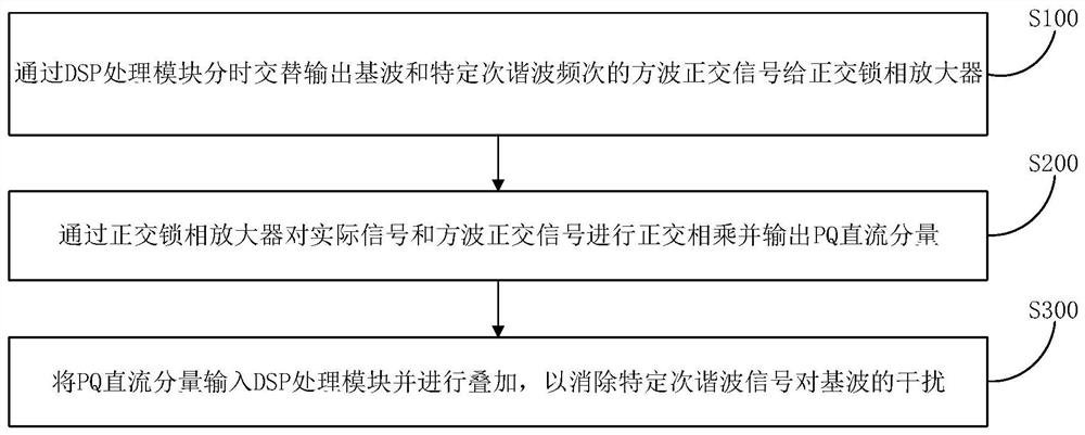 一种基于分时复用的正交锁相放大器相位补偿方法及装置