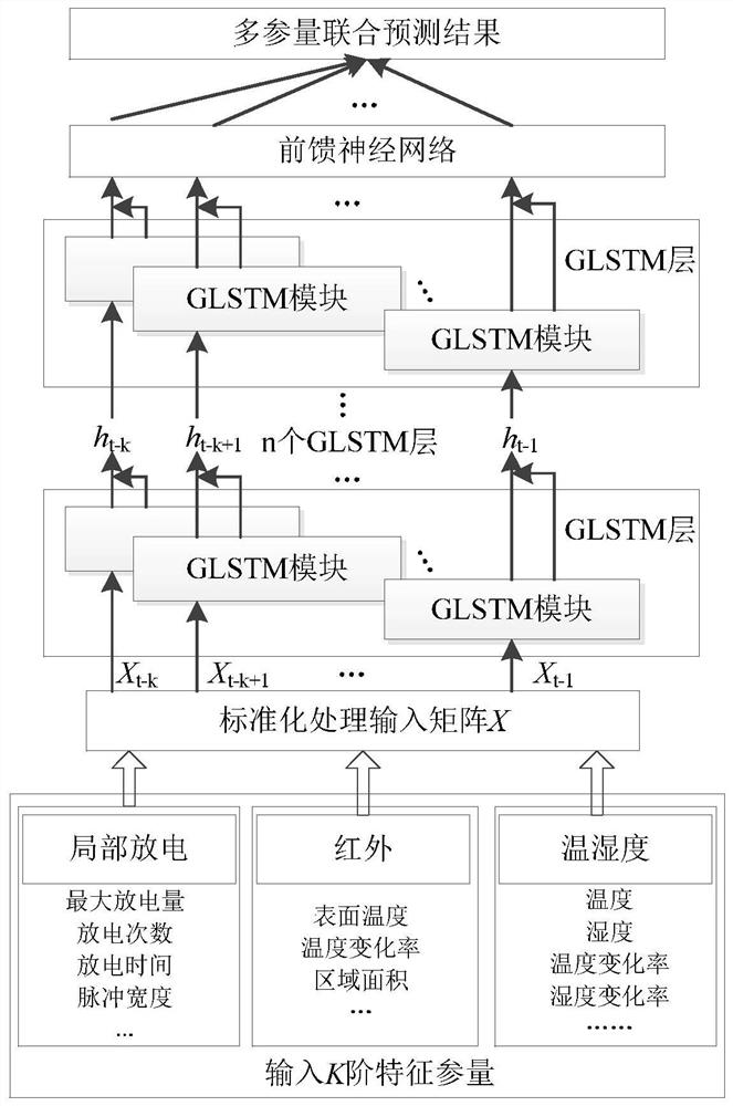 一种基于栅格神经网络的多参量联合预测方法