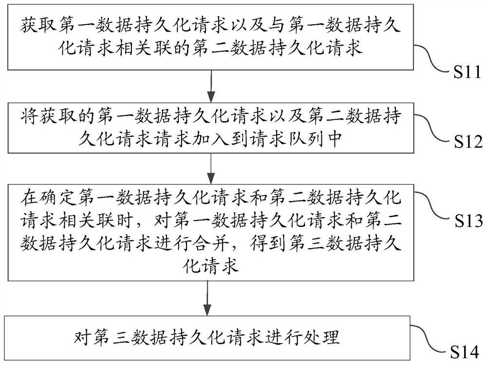 数据持久化方法、移动终端及计算机可读存储介质