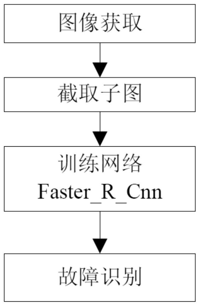 铁路货车钩尾框托板脱落识别方法