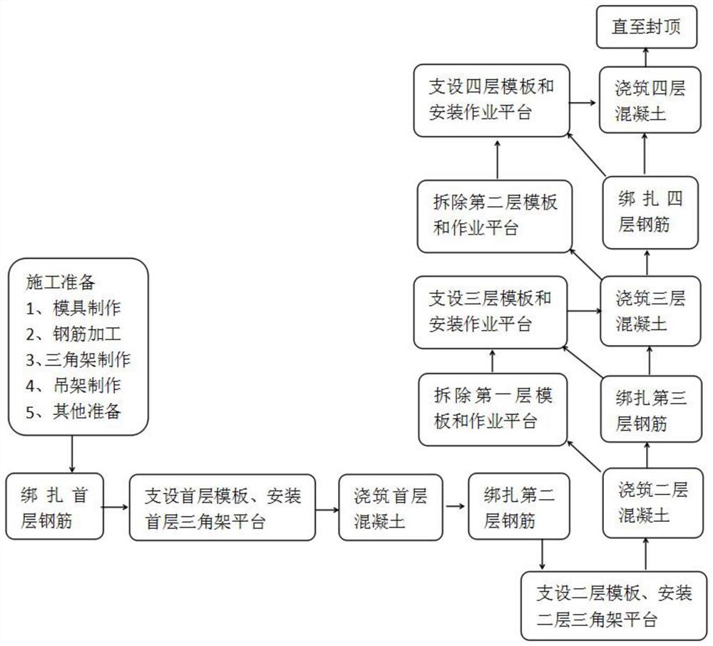 大直径钢筋混凝土圆筒体的筒壁施工方法及筒壁模板结构