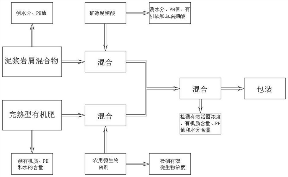 一种能够长期保存农用微生物菌剂的优良载体