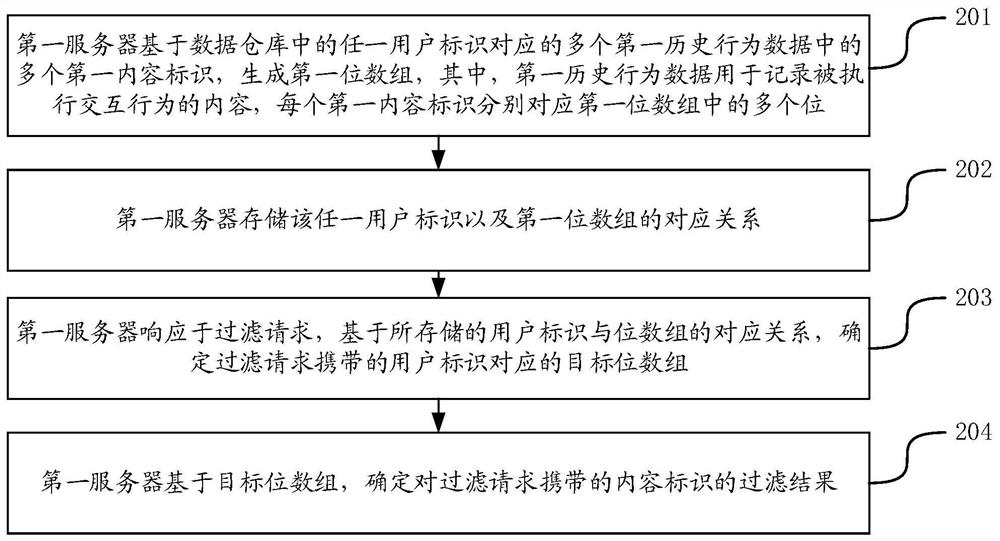 数据处理方法、装置、服务器及存储介质