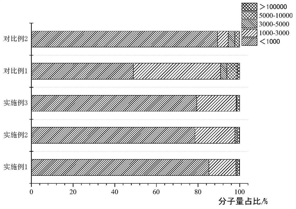 一种利用脱脂南极磷虾粉制备降血糖肽的方法及其产品