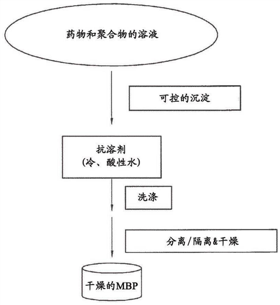 具有改善的生物利用度的药物组合物