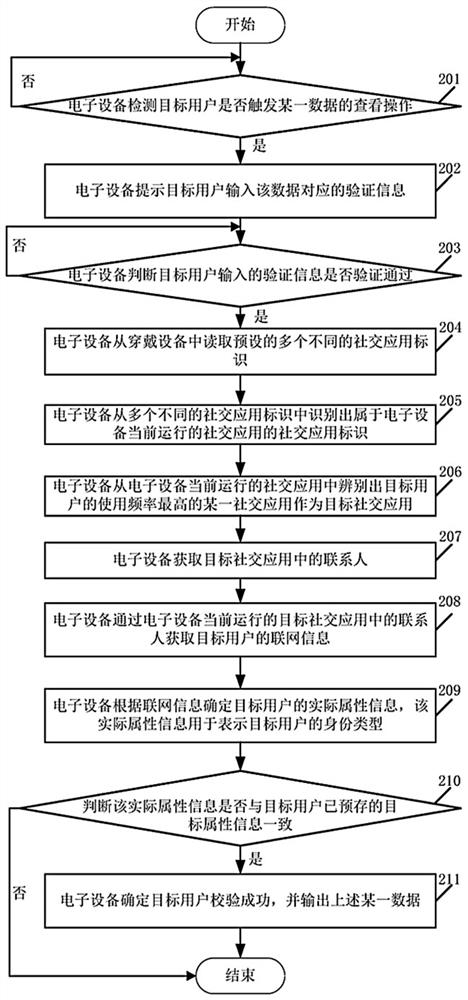 一种基于双重校验的数据查看方法