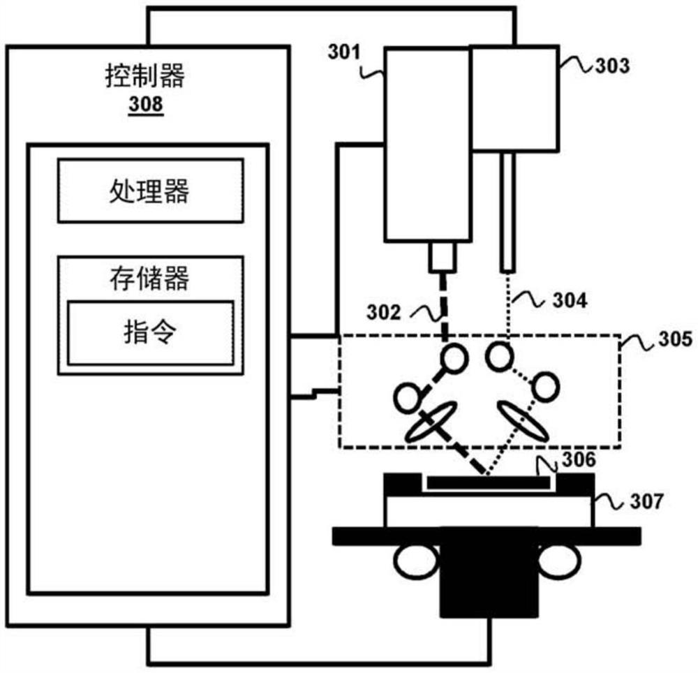 使用超快激光器对电路板材料进行图案化和去除电路板材料