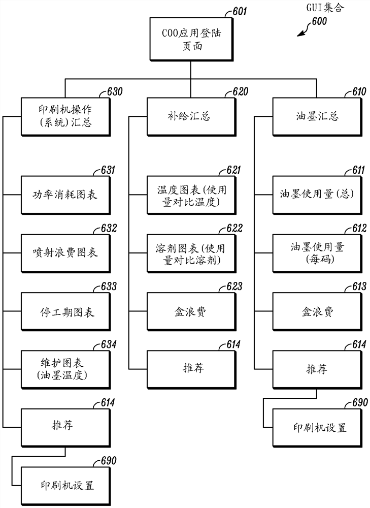 用于操作工业印刷机的系统和方法