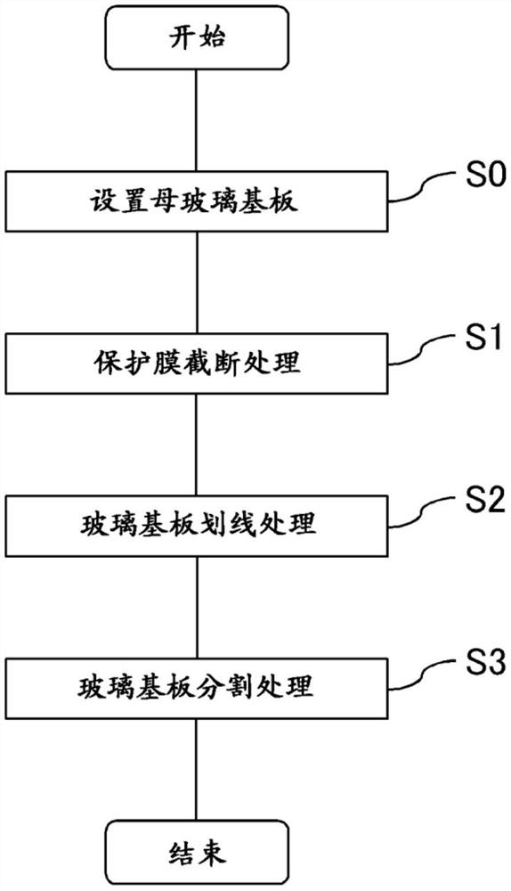 玻璃基板截断装置以及玻璃基板截断方法