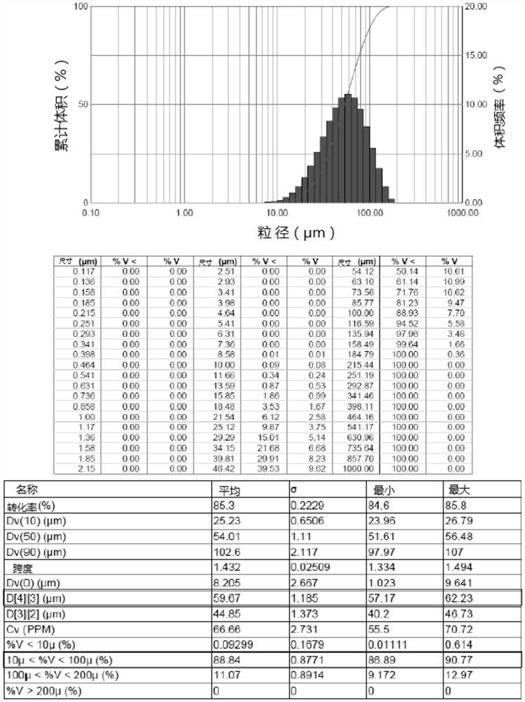 乙肝疫苗的经鼻给药系统