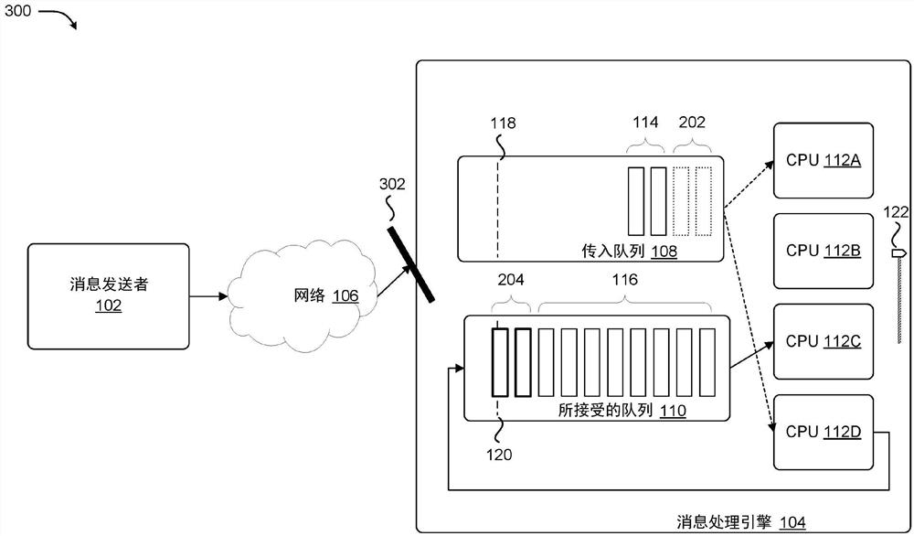 消息的非对称协作队列管理