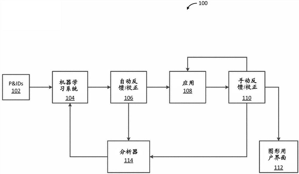 管线和仪表图的机器学习分析