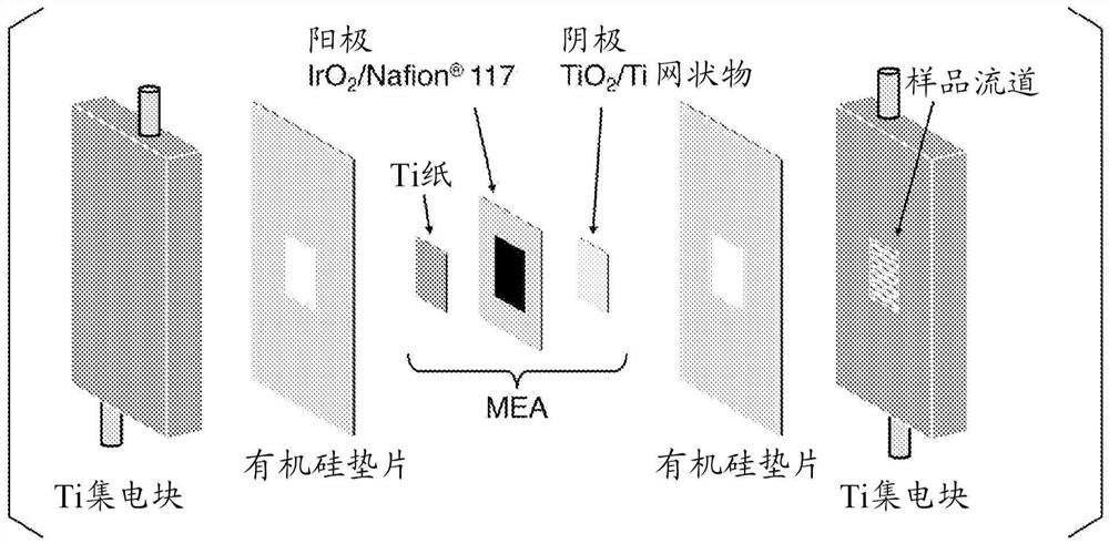 催化剂及其使用方法