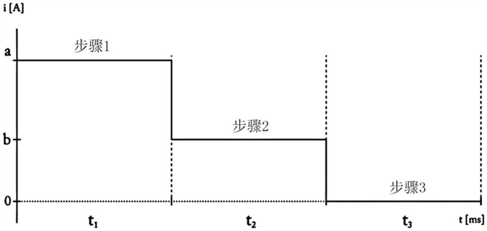 涂覆不锈钢物体的电解处理方法