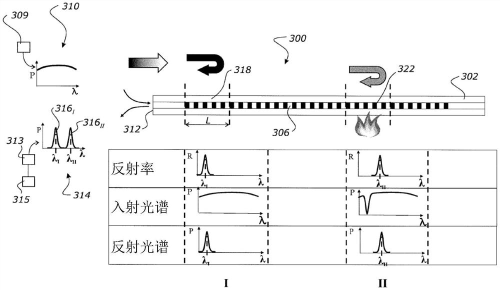 光纤感测系统和方法