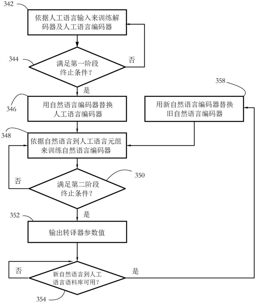 用于将自然语言句子转译成数据库查询的系统及方法