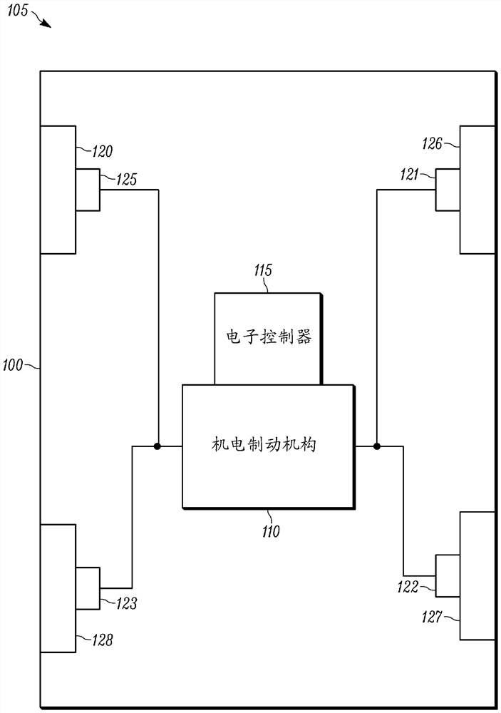 用于机电制动器的开环控制