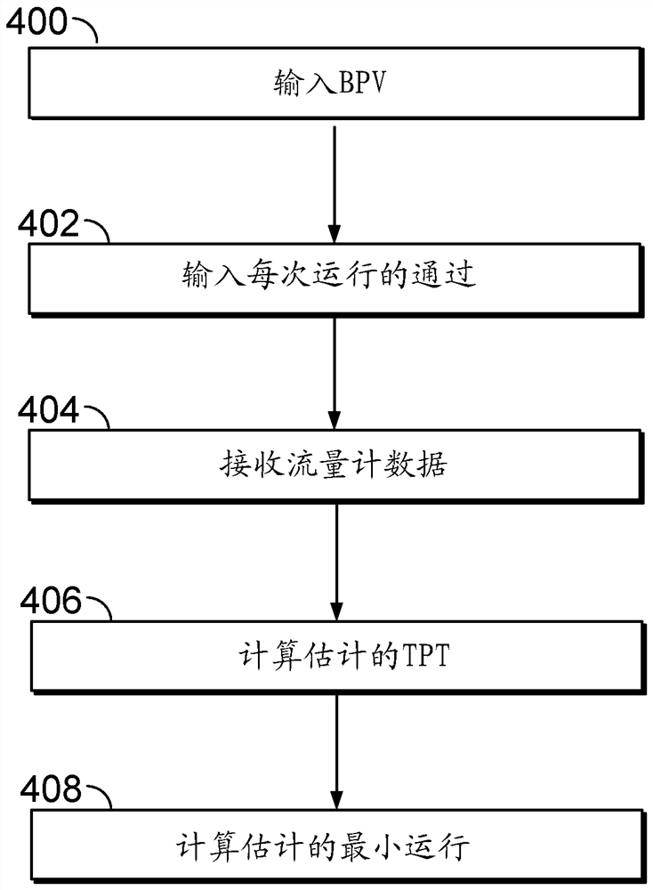 确定总校准时间的方法