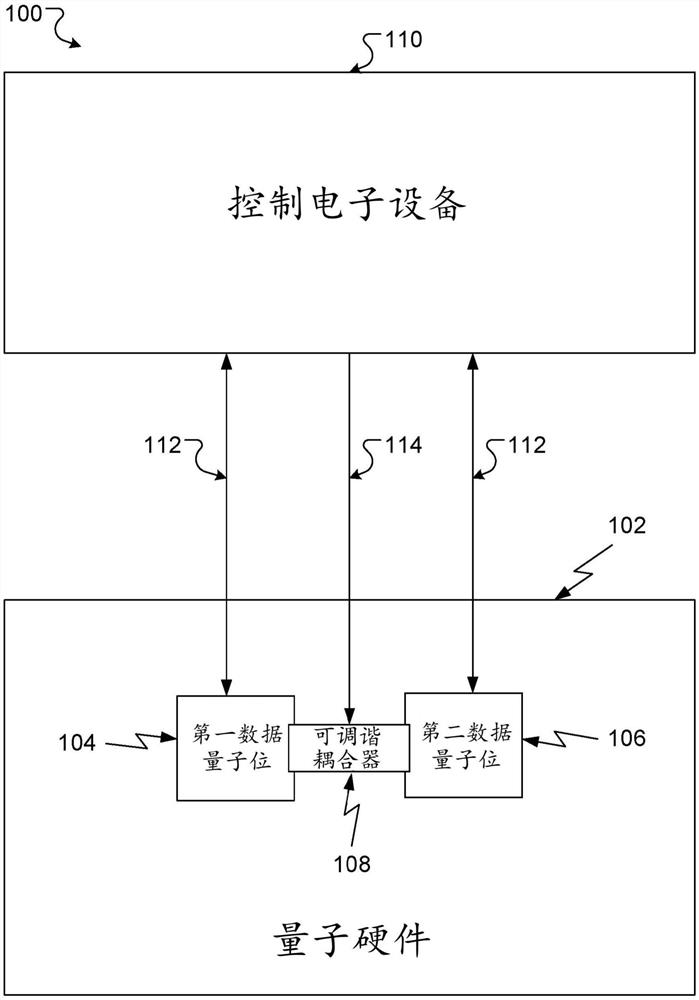 用可调谐耦合器实现的双量子位门