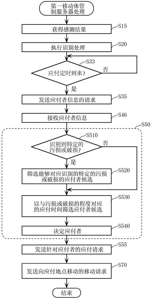 信息处理方法、信息处理装置、以及程序