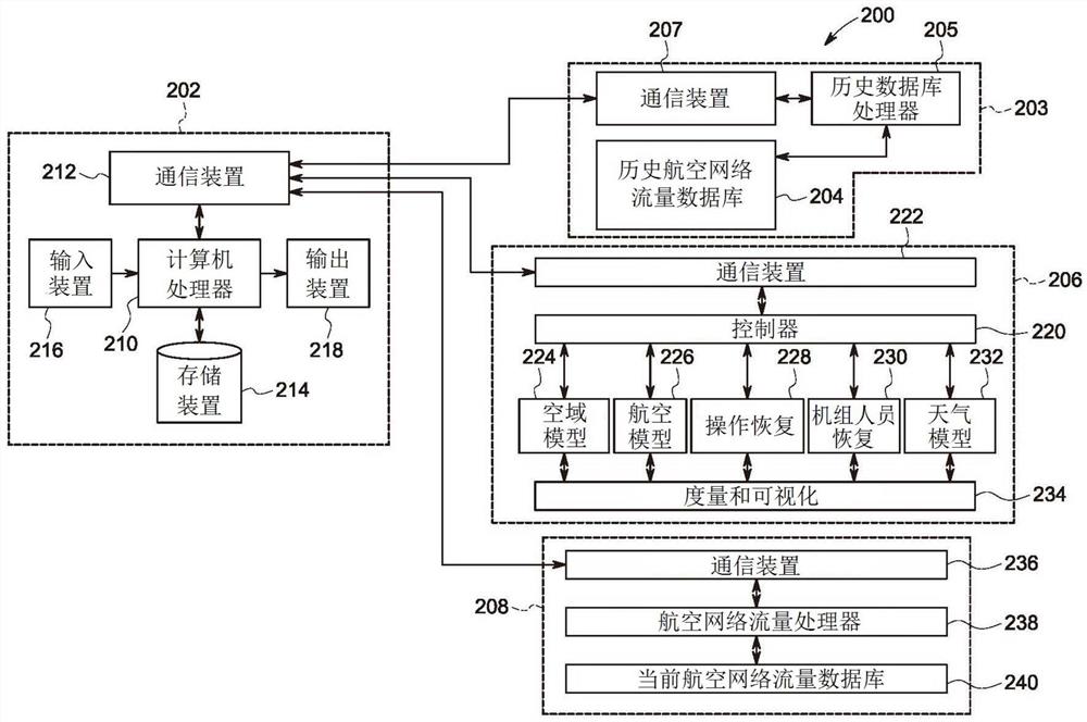 用于航空网络数据的流形学习的系统和方法