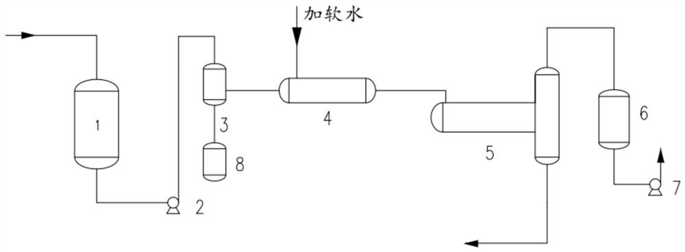 一种聚硅氧烷水解物端羟基残余氯去除工艺方法