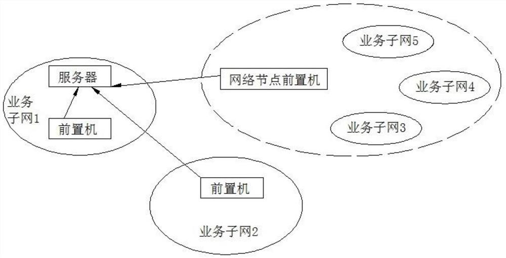 云环境下虚拟机网络质量监控方法及监控系统