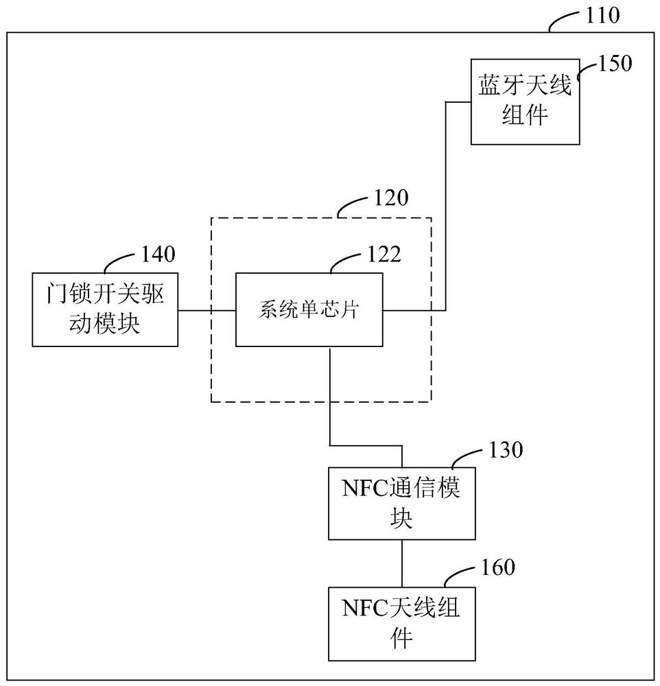 物联门锁电路板及物联门锁装置