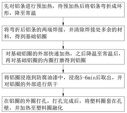 一种自行车铝圈加工工艺