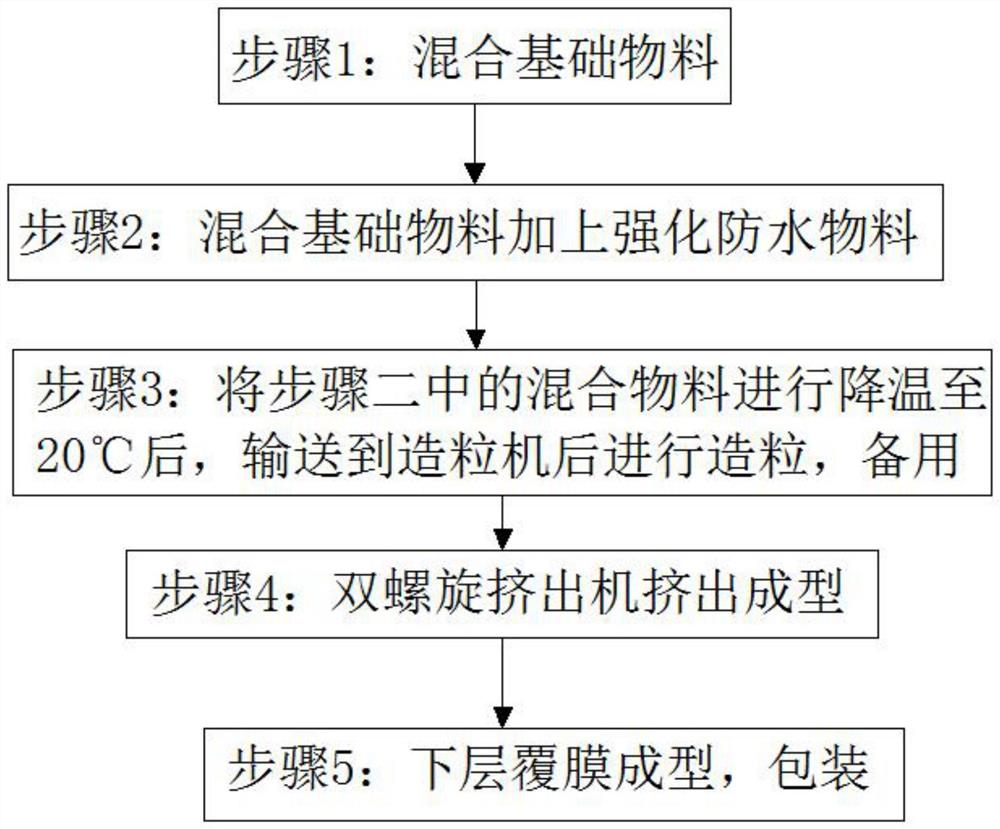 一种屋面防水柔性材料