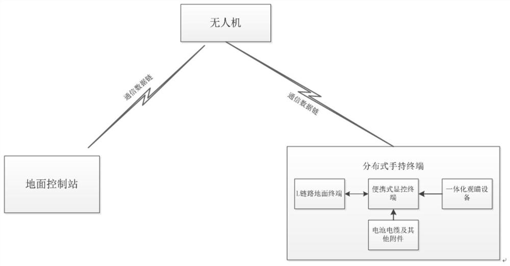 一种手持分布式指控终端系统