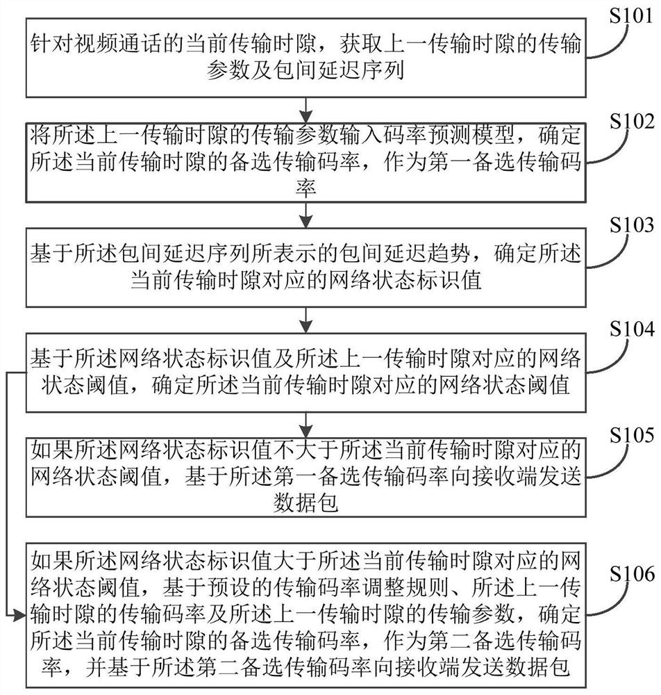 面向交互视频传输质量提升的混合学习方法、装置及设备