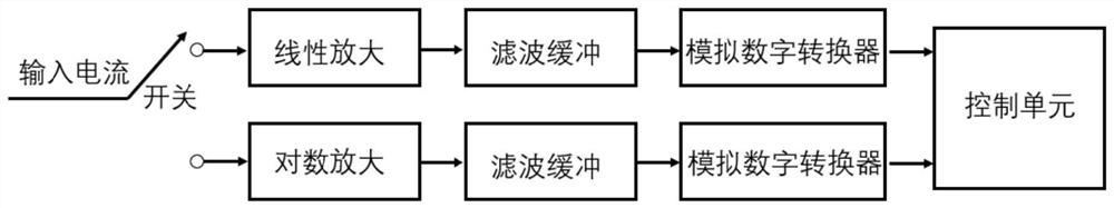 一种基于皮安级双通道放大器的微电流自动检测系统