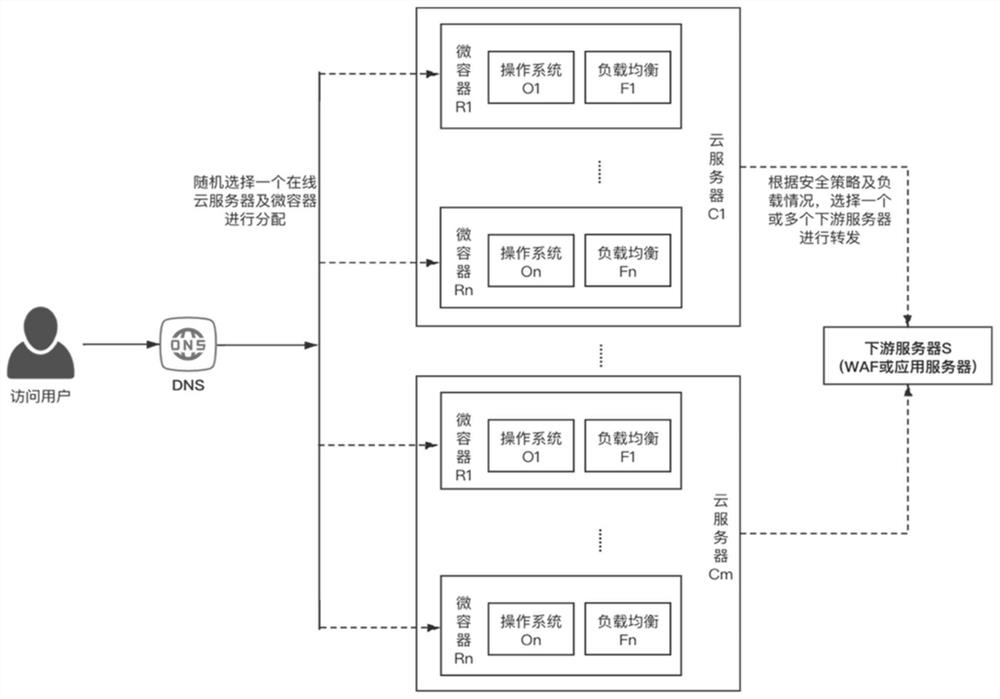 一种内生安全负载均衡服务器的构造方法