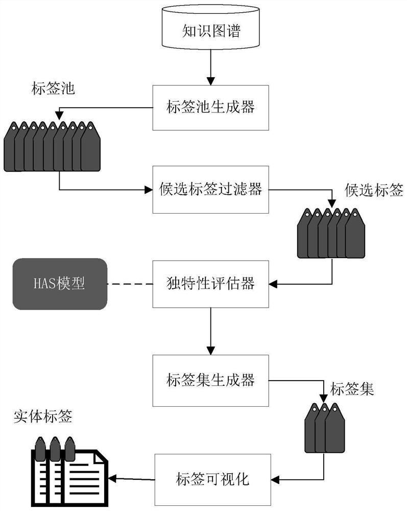 一种新型知识图谱实体画像方法