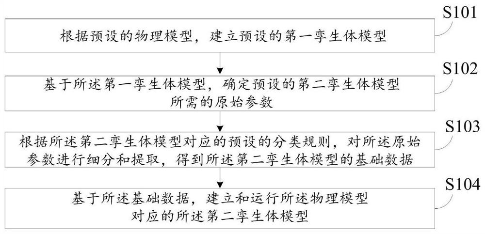 一种数据处理方法、装置、电子设备及存储介质