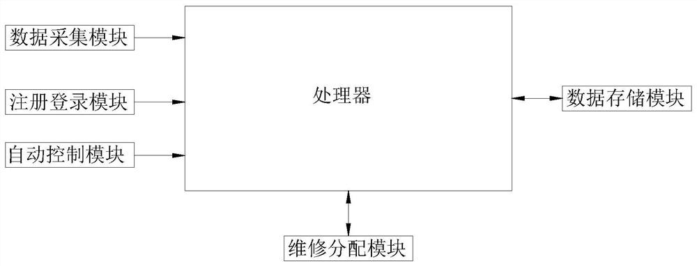 一种液基薄层细胞制片染色机自动控制系统