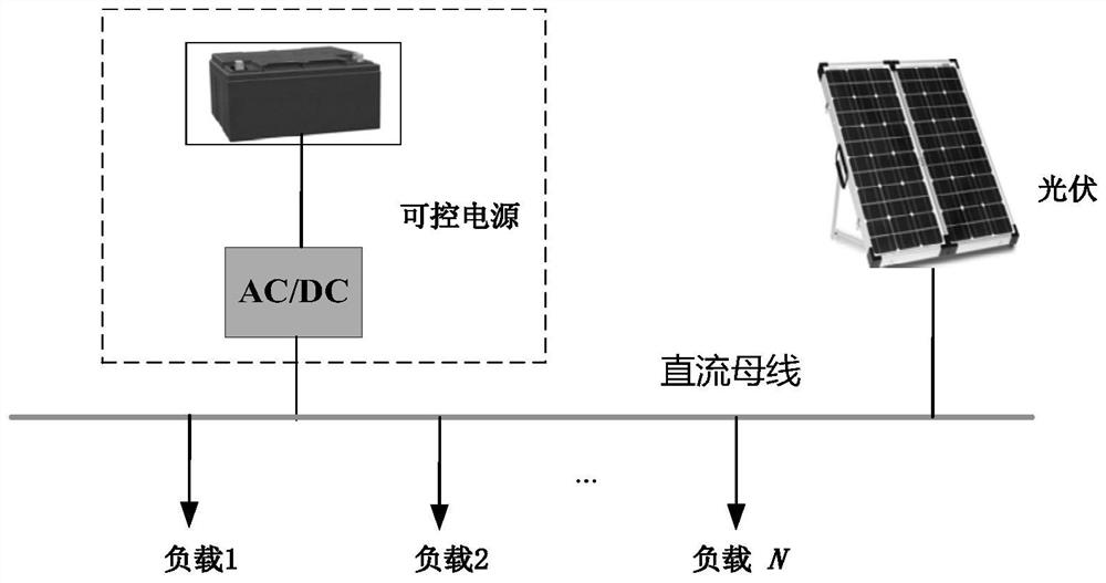 一种基于可控电源的光伏直流直馈式发电方法及装置