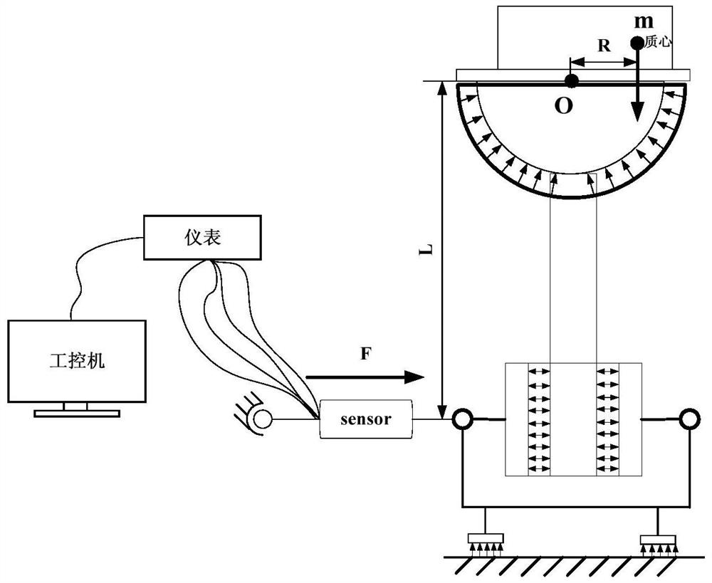 一种基于静压球面气浮轴承的全差分力矩测量装置及方法