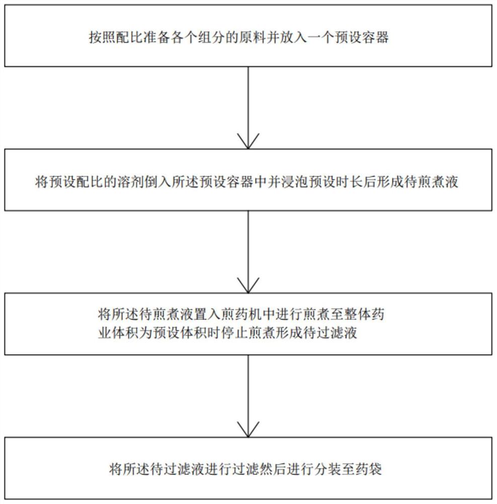 适用于治疗疣症的治疗剂及其配方、制备方法以及使用方法