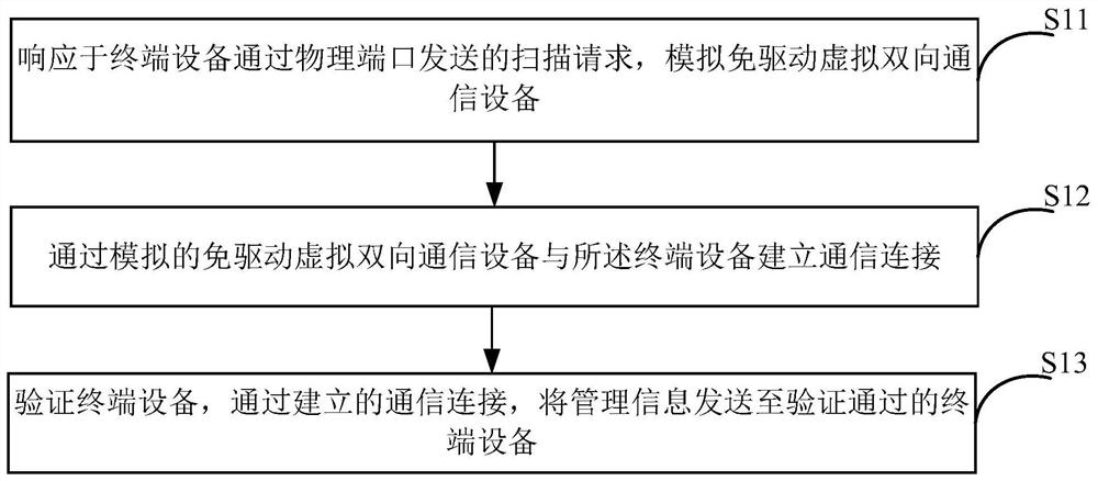 一种服务器维护方法、装置、设备及机器可读存储介质