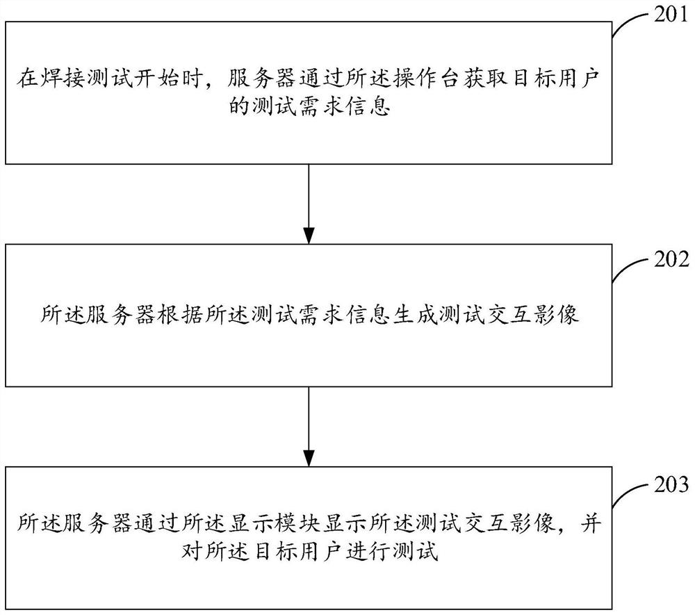 基于虚拟现实的测试方法及相关装置