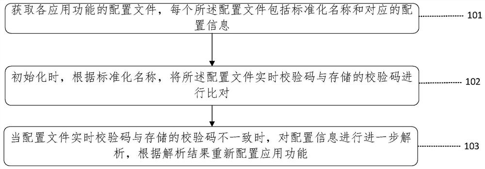 基于国产化芯片的继电保护装置及其功能配置方法与装置