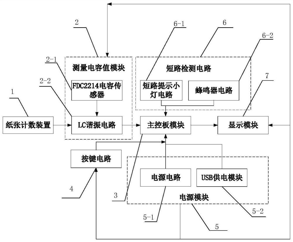 一种具有显示功能的纸张计数系统