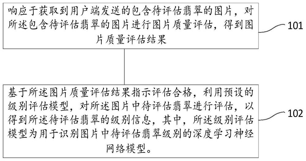 一种用于翡翠评估的信息处理方法及装置