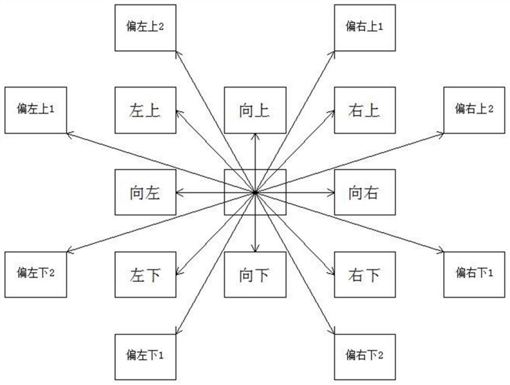 一种配电网单线图自动生成方法