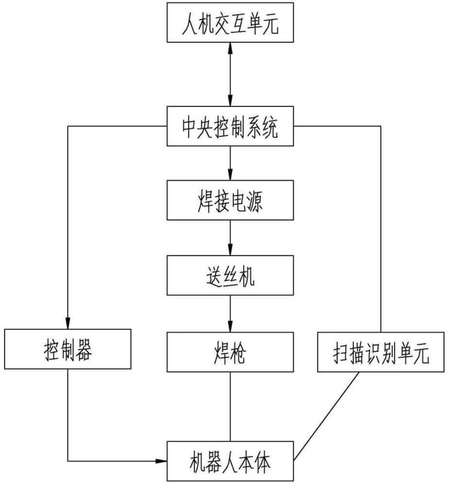 一种用于集装箱波纹焊的机器人自动焊接工艺