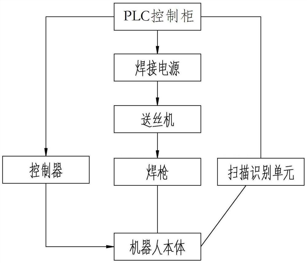 一种用于集装箱波纹焊的专机自动焊接工艺