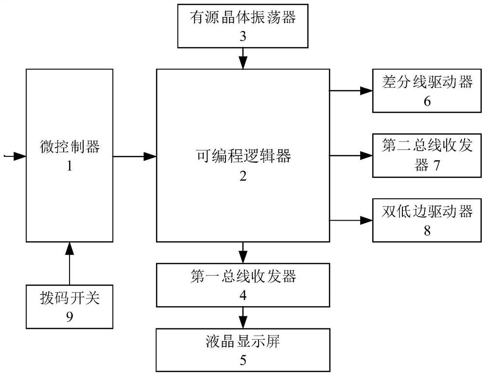 一种用于铁氧体电控器件的控制接口卡