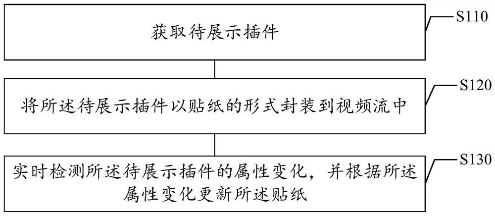 插件展示方法及装置、存储介质及电子设备